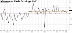 USDJPY Breaks Key Support After Wage Data USDJPY Breaks Key Support After Wage Data