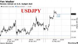 Futures Rise On Government Funding Deal; Most Global Markets Closed For Holiday