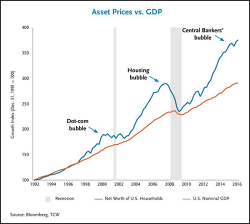 Stock Market 2018: The Tao Vs. Central Banks