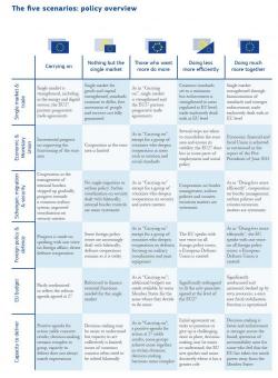 European Commission Presents Five Scenarios For The Future Of Europe