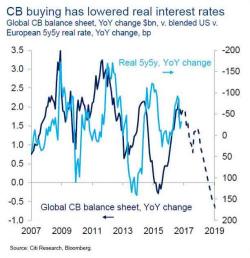 Matt King Is Back With A Dire Warning: "A Significant Un-balancing Is Coming" Matt King Is Back With A Dire Warning: "A Significant Un-balancing Is Coming"