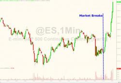 The Market Breaks - Stocks Soar As NYSE Admits "Issues" With AAPL Data