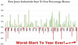 RBS: "This Is Simply The Worst Week We Had In Recent History... After Too Much Policy Kool-aid"