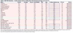 The S&P 500 Is Now Overvalued On 18 Of 20 Valuation Metrics