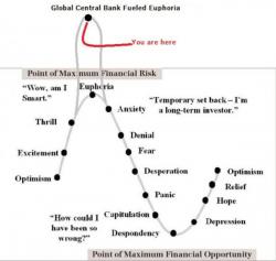 Bezos Beat Batters Bears But Bonds & Bullion Bounce