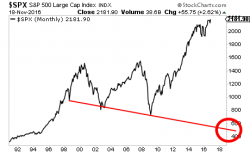 What Happens When the Fake Stock Market Driven By Fake Data Finally Adjusts to Economic Realities? What Happens When the Fake Stock Market Driven By Fake Data Finally Adjusts to Economic Realities?