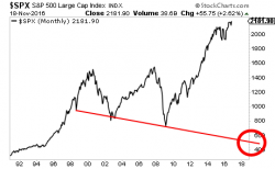 What Happens When the Fake Stock Market Driven By Fake Data Finally Adjusts to Economic Realities?