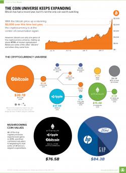 Visualizing The Expanding Universe Of Cryptocurrencies