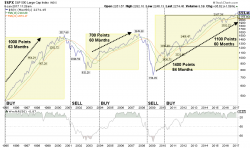 "Permanently High Plateaus", "This Time Is Different", & Other Common Trading Mistakes