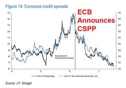 Beware The Falling Knives: The ECB Has Some Bad News For Junk Bond Buyers