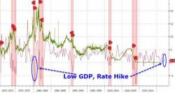 Trader Warns, The Fed Is Blinkered, "Times Are A-Changin'" Trader Warns, The Fed Is Blinkered, "Times Are A-Changin'"
