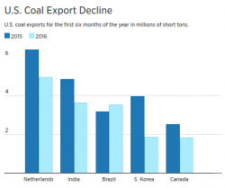 Why Trump Will Be Unable To Save The American Coal Industry Why Trump Will Be Unable To Save The American Coal Industry