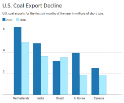 Why Trump Will Be Unable To Save The American Coal Industry