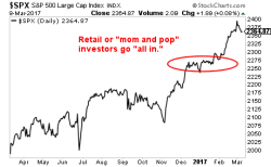 The Smartest Money In Finance Isn't Buying This Rally.