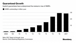 Chinese Banks Push Back On Shadow Banking Regulations - Expose "Catch-22" For Financial System Chinese Banks Push Back On Shadow Banking Regulations - Expose "Catch-22" For Financial System