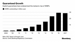 Chinese Banks Push Back On Shadow Banking Regulations - Expose "Catch-22" For Financial System