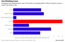 Europeans Are Dying For A Drink...Especially The Lithuanians Europeans Are Dying For A Drink...Especially The Lithuanians