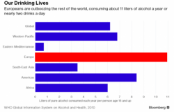 Europeans Are Dying For A Drink...Especially The Lithuanians