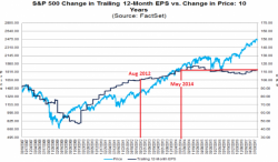 Stock Market Warning Siren Is Blaring