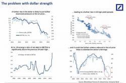 Deutsche Bank Declares War On Mario Draghi, Warns Him Any Further QE Will Push Stocks Lower Deutsche Bank Declares War On Mario Draghi, Warns Him Any Further QE Will Push Stocks Lower