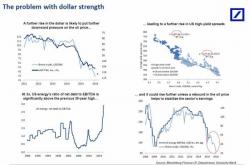 Deutsche Bank Declares War On Mario Draghi, Warns Him Any Further QE Will Push Stocks Lower