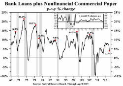 Mark Yusko: "We're On The Path To Another Great Depression" Mark Yusko: "We're On The Path To Another Great Depression"