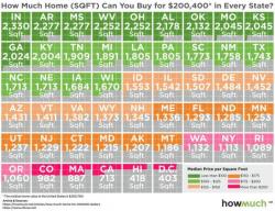 The Real Estate Market, Explained In One Graph The Real Estate Market, Explained In One Graph