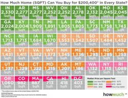 The Real Estate Market, Explained In One Graph