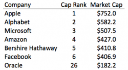 The Profound Implications Of 5 Increasingly Dominant Tech Companies