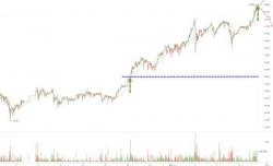 Bitcoin Tops $13,000 - Bigger Than Citigroup Bitcoin Tops $13,000 - Bigger Than Citigroup