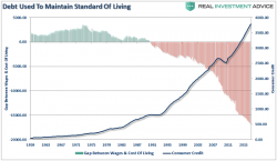 Our Financial Buffers Are Thinning Our Financial Buffers Are Thinning