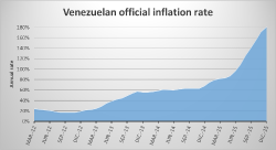 Will Venezuela Be Forced To Embrace The Dollar?