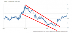 The World's Five Largest Bond Markets Are Syncing Up For Disaster The World's Five Largest Bond Markets Are Syncing Up For Disaster