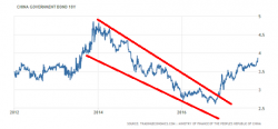 The World's Five Largest Bond Markets Are Syncing Up For Disaster