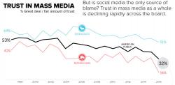 Washington Post Admits Shutting Down 'Fake News' Will Move Us Closer To A Modern-Day '1984' Washington Post Admits Shutting Down 'Fake News' Will Move Us Closer To A Modern-Day '1984'