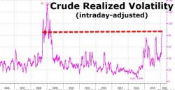 The Real Reason For Oil's Crazy Volatility This Week The Real Reason For Oil's Crazy Volatility This Week