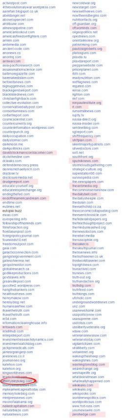 Lone Blogger Rages Against The Washington Post's Russian "Hit List" Lone Blogger Rages Against The Washington Post's Russian "Hit List"