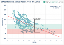 Just 3 Things: Stocks "Are Not Magical Lottery Tickets" Just 3 Things: Stocks "Are Not Magical Lottery Tickets"