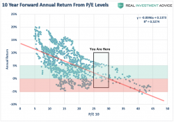 Just 3 Things: Stocks "Are Not Magical Lottery Tickets"