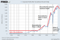 Either Reverse All The Perverse Incentives Or The System Will Implode Either Reverse All The Perverse Incentives Or The System Will Implode