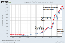 Either Reverse All The Perverse Incentives Or The System Will Implode