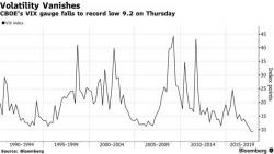 Dollar Surge Continues Ahead Of Jobs Report; Europe Dips As Catalan Fears Return