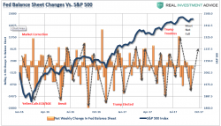 Dangerous Markets - Signs, Signs, Eveywhere A Sign Dangerous Markets - Signs, Signs, Eveywhere A Sign