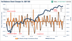 Dangerous Markets - Signs, Signs, Eveywhere A Sign