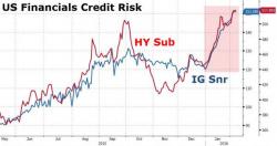 Is This How The Smart Money Is Betting On A Market Crash?