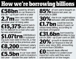 Bank Of England Warns Of "Spiral Of Complacency" Over Soaring Consumer Debt Bank Of England Warns Of "Spiral Of Complacency" Over Soaring Consumer Debt