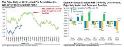 Will Algos Push Oil Back To $60? Morgan Stanley Begs You To "Forgive The Macros, They Know Not What They Do"