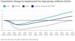 How The Coming Wave Of Job Automation Will Affect You