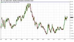 The Worst Oil Analysis on the Street The Worst Oil Analysis on the Street