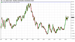 The Worst Oil Analysis on the Street